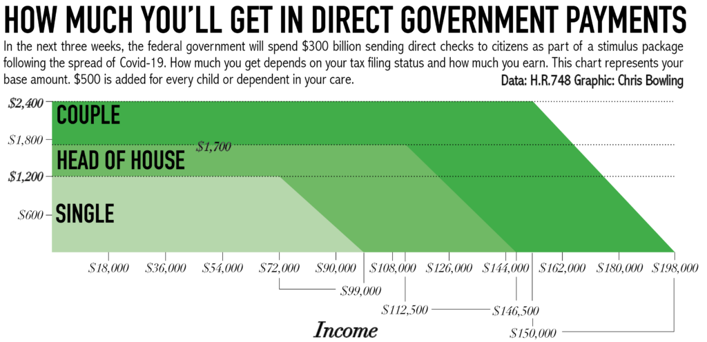 graphic about government checks